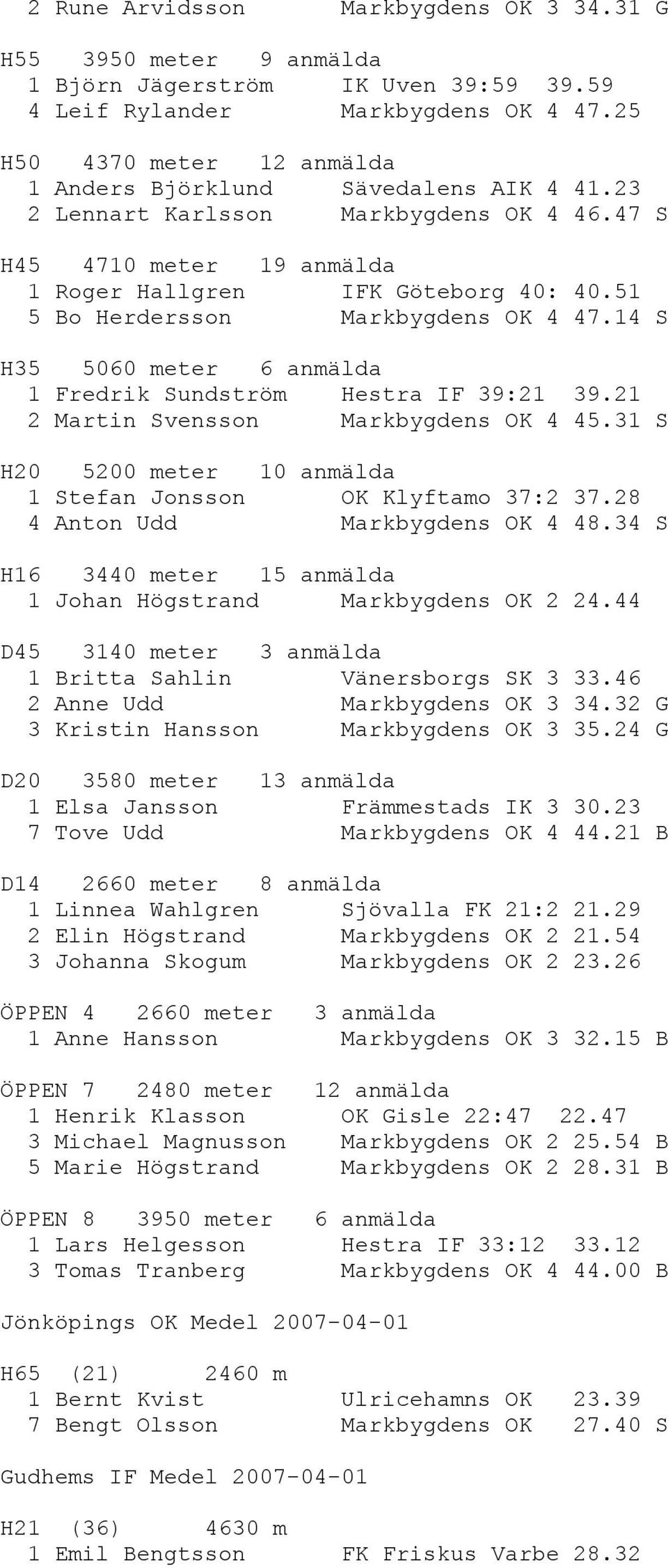 51 5 Bo Herdersson Markbygdens OK 4 47.14 S H35 5060 meter 6 anmälda 1 Fredrik Sundström Hestra IF 39:21 39.21 2 Martin Svensson Markbygdens OK 4 45.