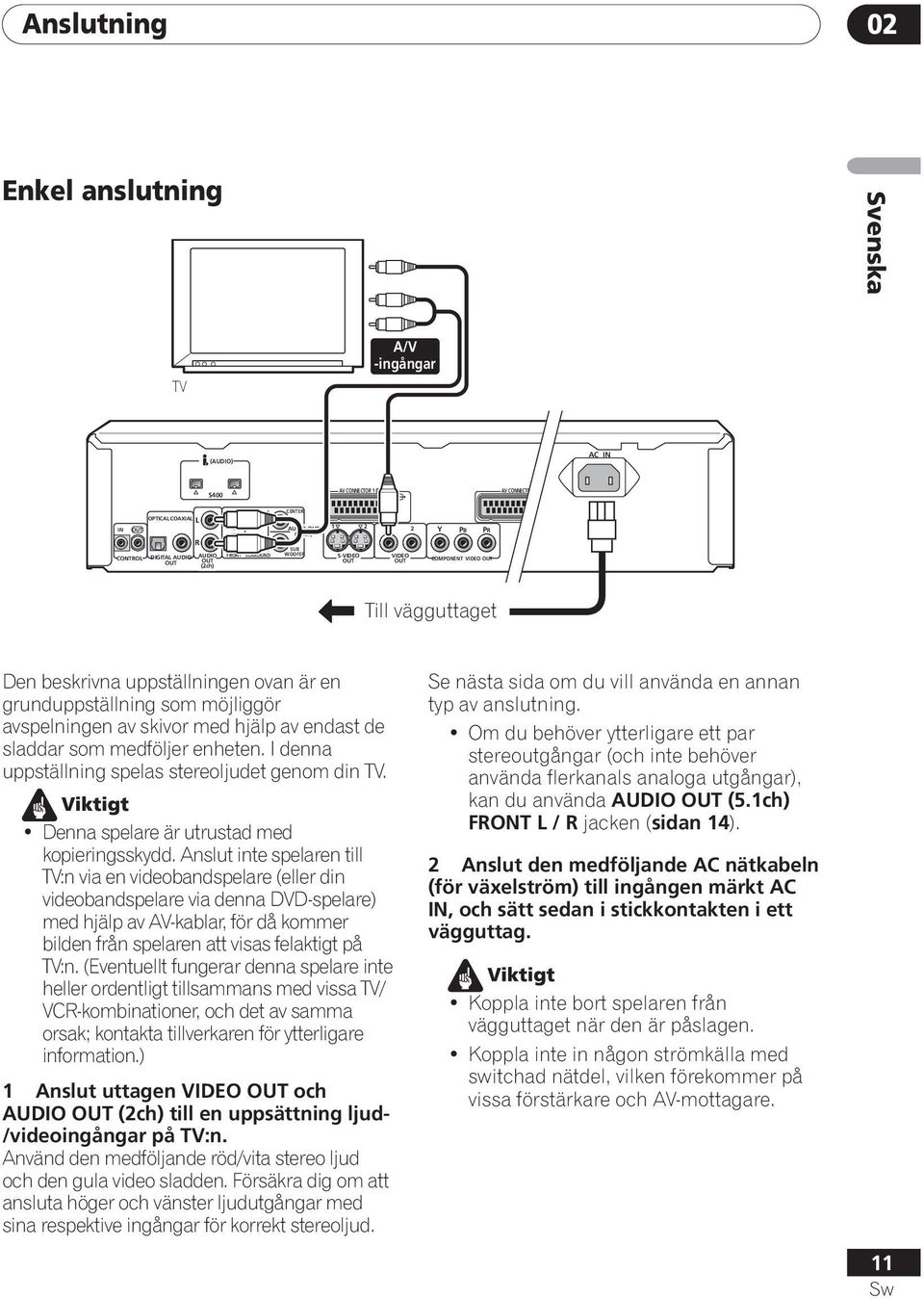 1ch) SUB WOOFER 1 2 S-VIDEO OUT 1 2 VIDEO OUT Y PB PR COMPONENT VIDEO OUT Till vägguttaget Den beskrivna uppställningen ovan är en grunduppställning som möjliggör avspelningen av skivor med hjälp av