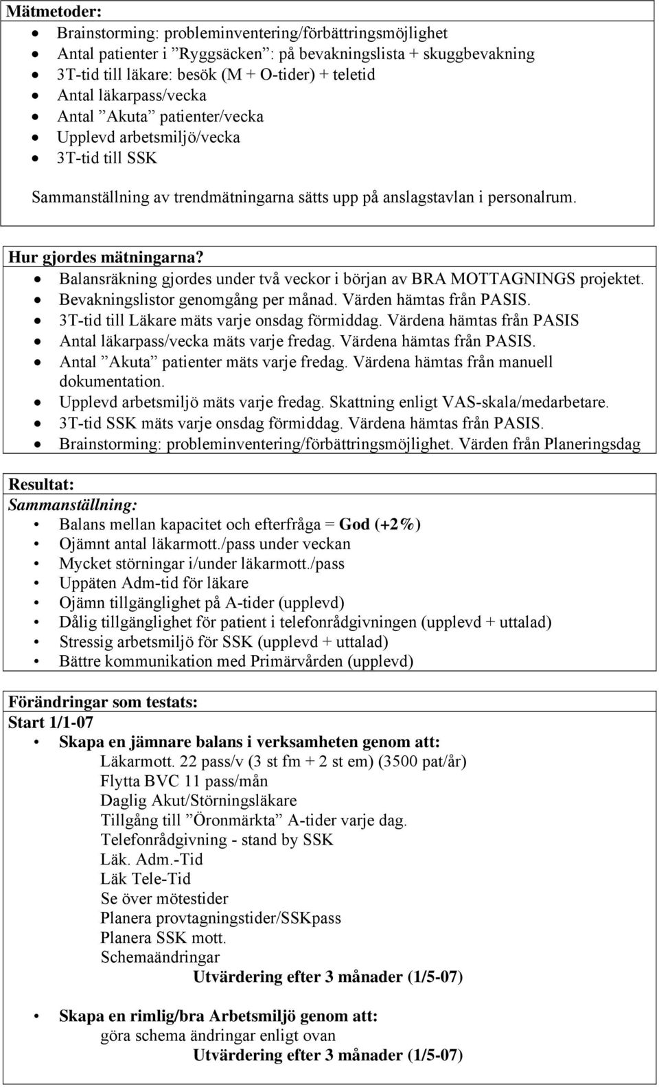 Balansräkning gjordes under två veckor i början av BRA MOTTAGNINGS projektet. Bevakningslistor genomgång per månad. Värden hämtas från PASIS. 3T-tid till Läkare mäts varje onsdag förmiddag.