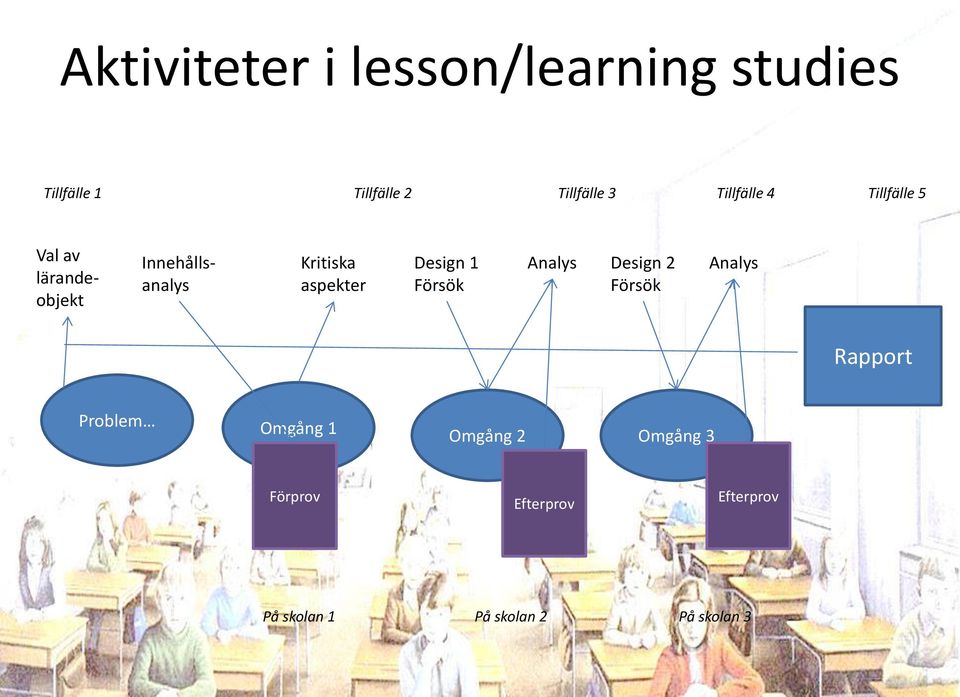 aspekter Design 1 Försök Analys Design 2 Försök Analys Rapport Problem