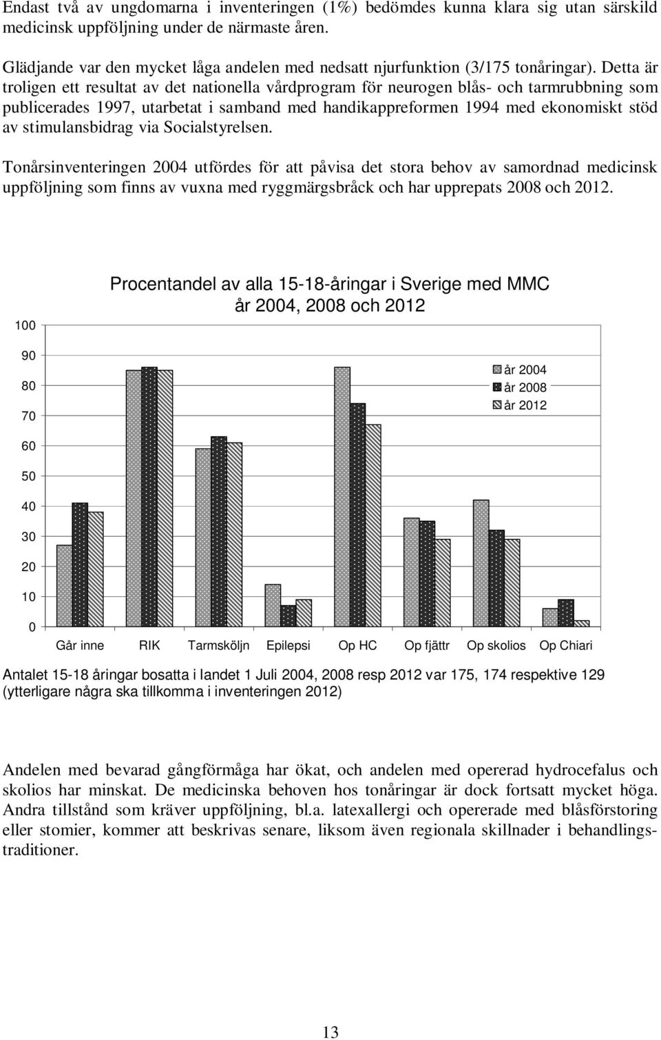 Detta är troligen ett resultat av det nationella vårdprogram för neurogen blås- och tarmrubbning som publicerades 1997, utarbetat i samband med handikappreformen 1994 med ekonomiskt stöd av