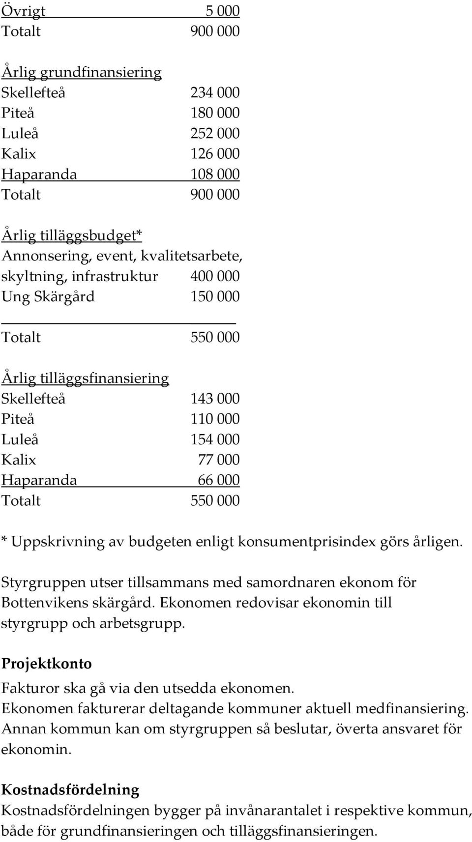 550 000 * Uppskrivning av budgeten enligt konsumentprisindex görs årligen. Styrgruppen utser tillsammans med samordnaren ekonom för Bottenvikens skärgård.