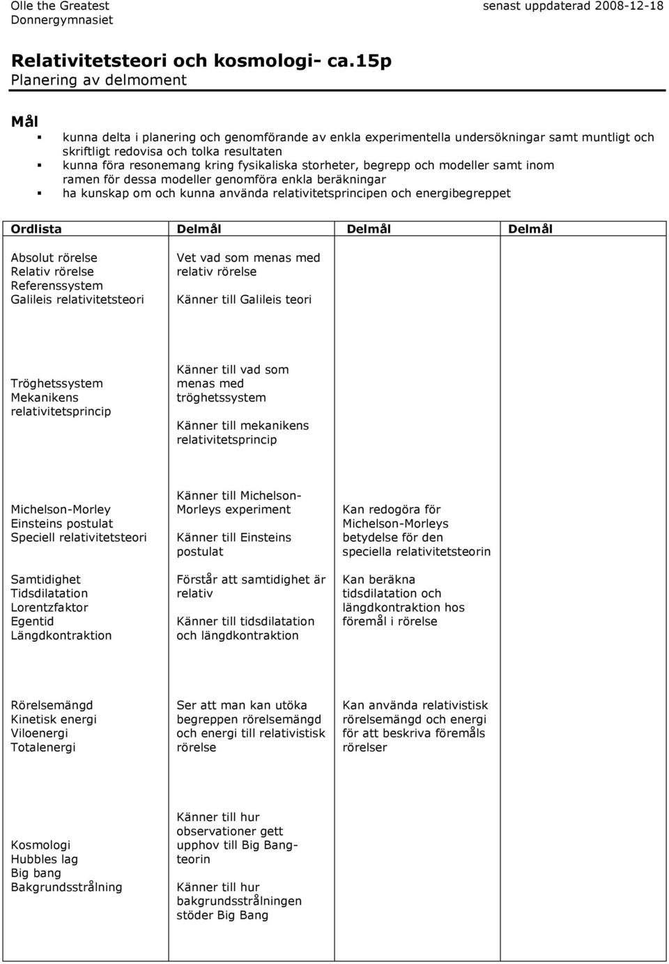 fysikaliska storheter, begrepp och modeller samt inom ramen för dessa modeller genomföra enkla beräkningar ha kunskap om och kunna använda relativitetsprincipen och energibegreppet Ordlista Delmål