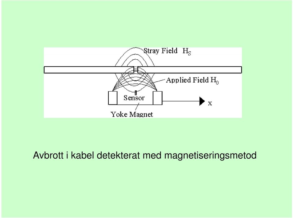 detekterat