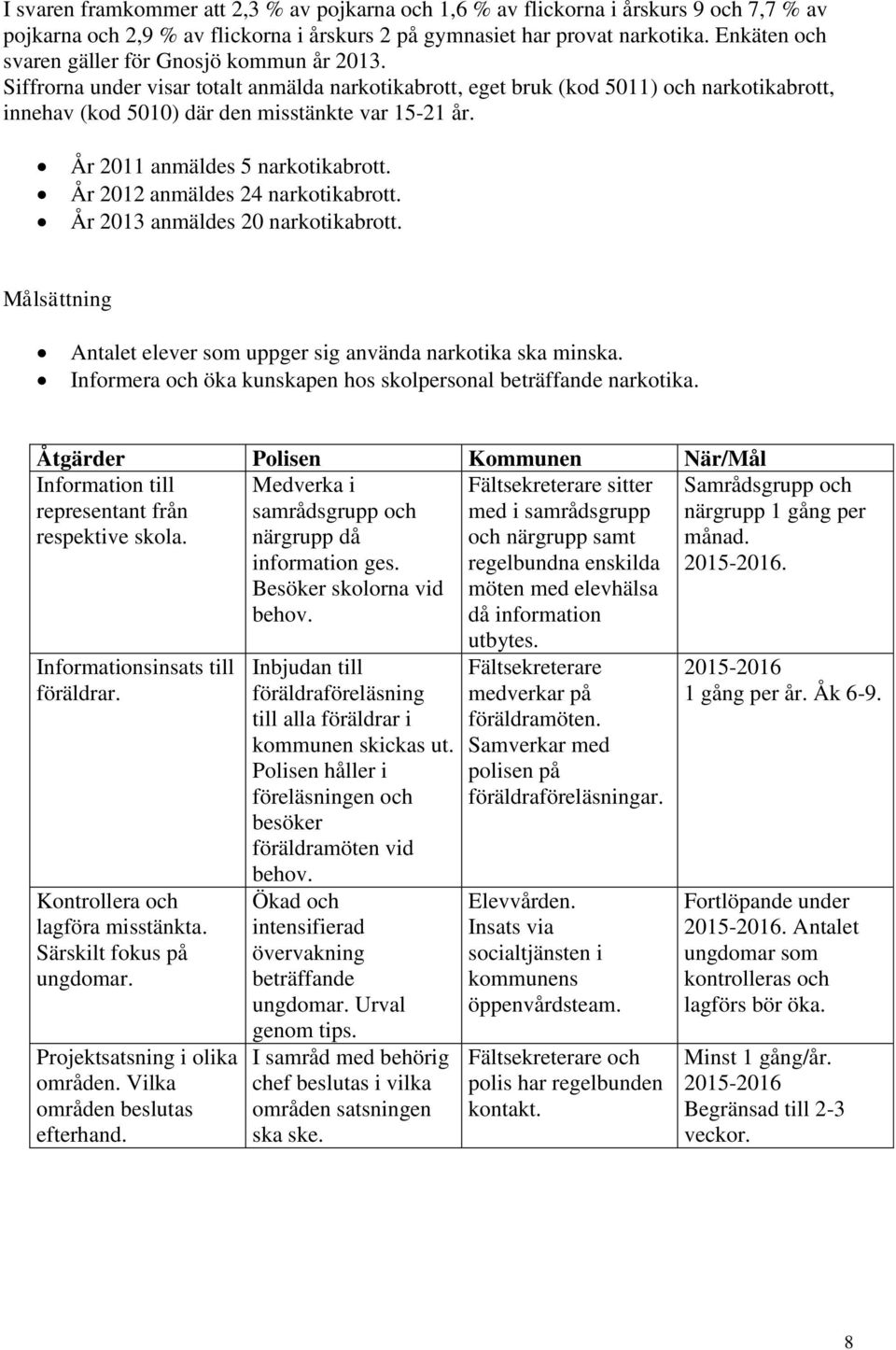 År 2011 anmäldes 5 narkotikabrott. År 2012 anmäldes 24 narkotikabrott. År 2013 anmäldes 20 narkotikabrott. Målsättning Antalet elever som uppger sig använda narkotika ska minska.