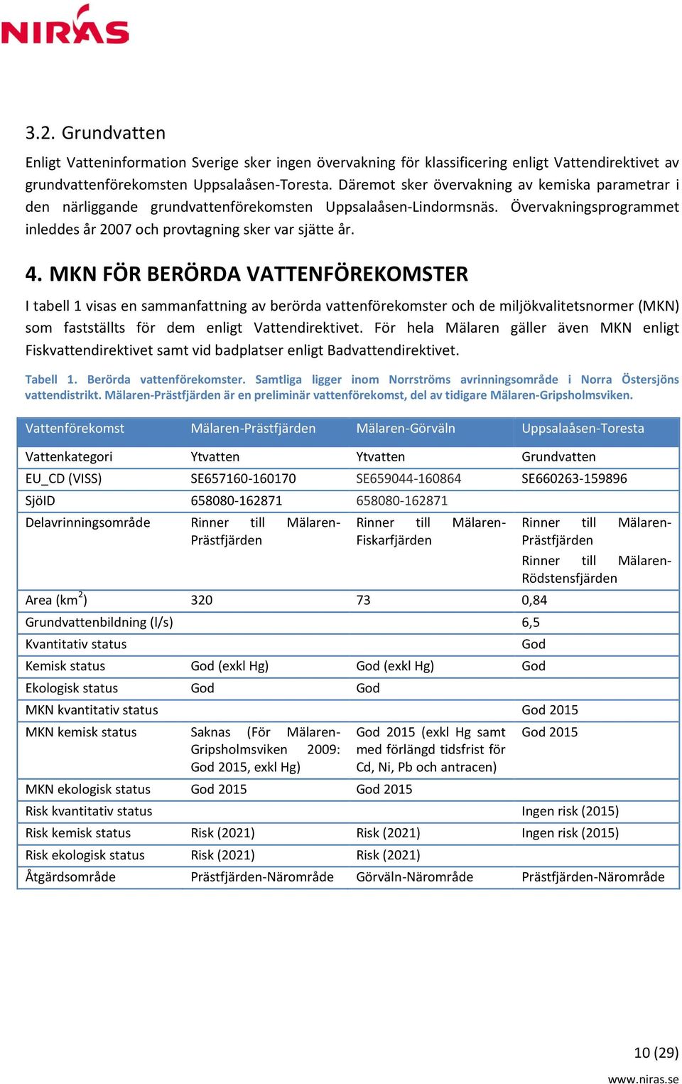 MKN FÖR BERÖRDA VATTENFÖREKOMSTER I tabell 1 visas en sammanfattning av berörda vattenförekomster och de miljökvalitetsnormer (MKN) som fastställts för dem enligt Vattendirektivet.