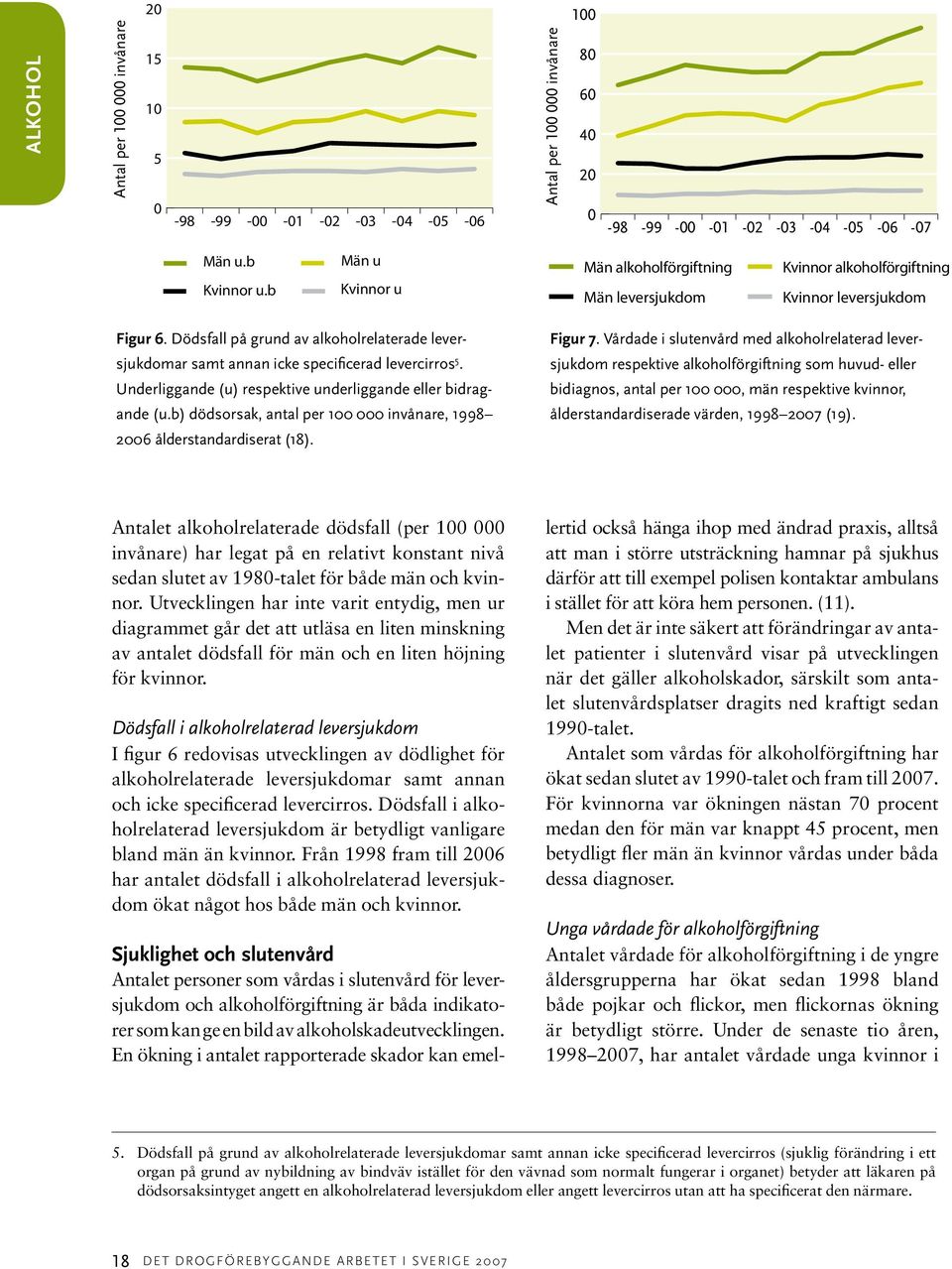 Dödsfall på grund av alkoholrelaterade leversjukdomar samt annan icke specificerad levercirros 5. Underliggande (u) respektive underliggande eller bidragande (u.