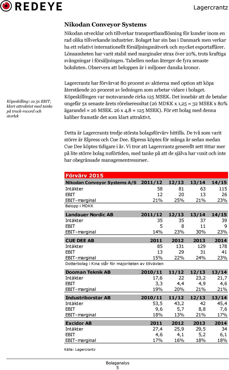 Lönsamheten har varit stabil med marginaler strax över 20%, trots kraftiga svängningar i försäljningen. Tabellen nedan återger de fyra senaste boksluten.