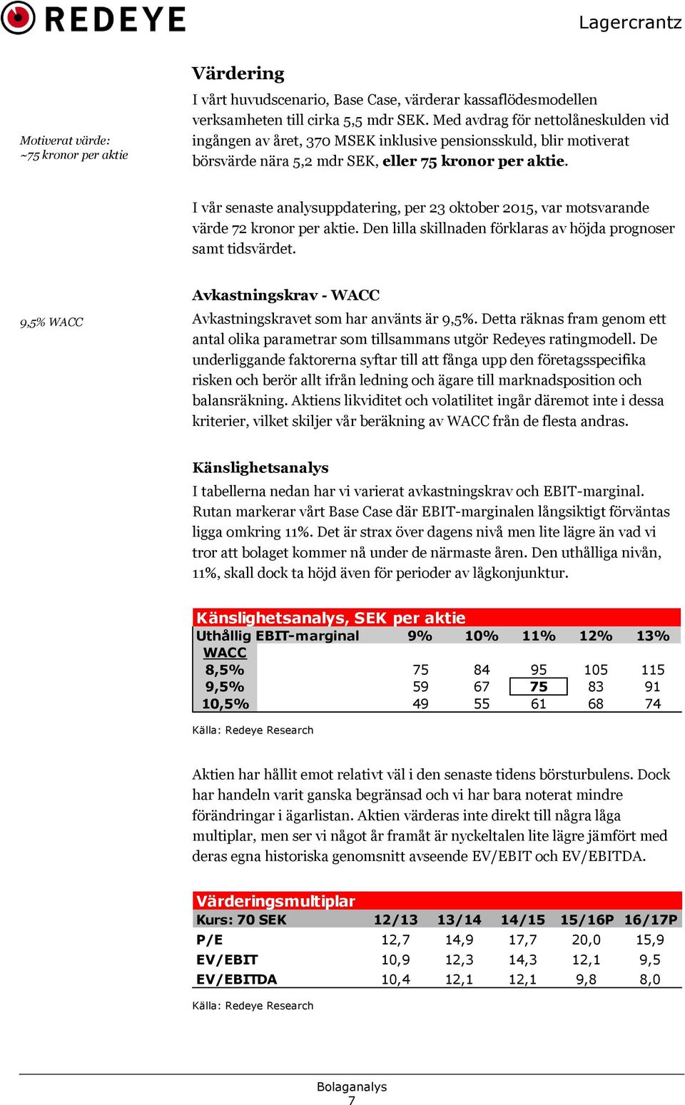 I vår senaste analysuppdatering, per 23 oktober 2015, var motsvarande värde 72 kronor per aktie. Den lilla skillnaden förklaras av höjda prognoser samt tidsvärdet.