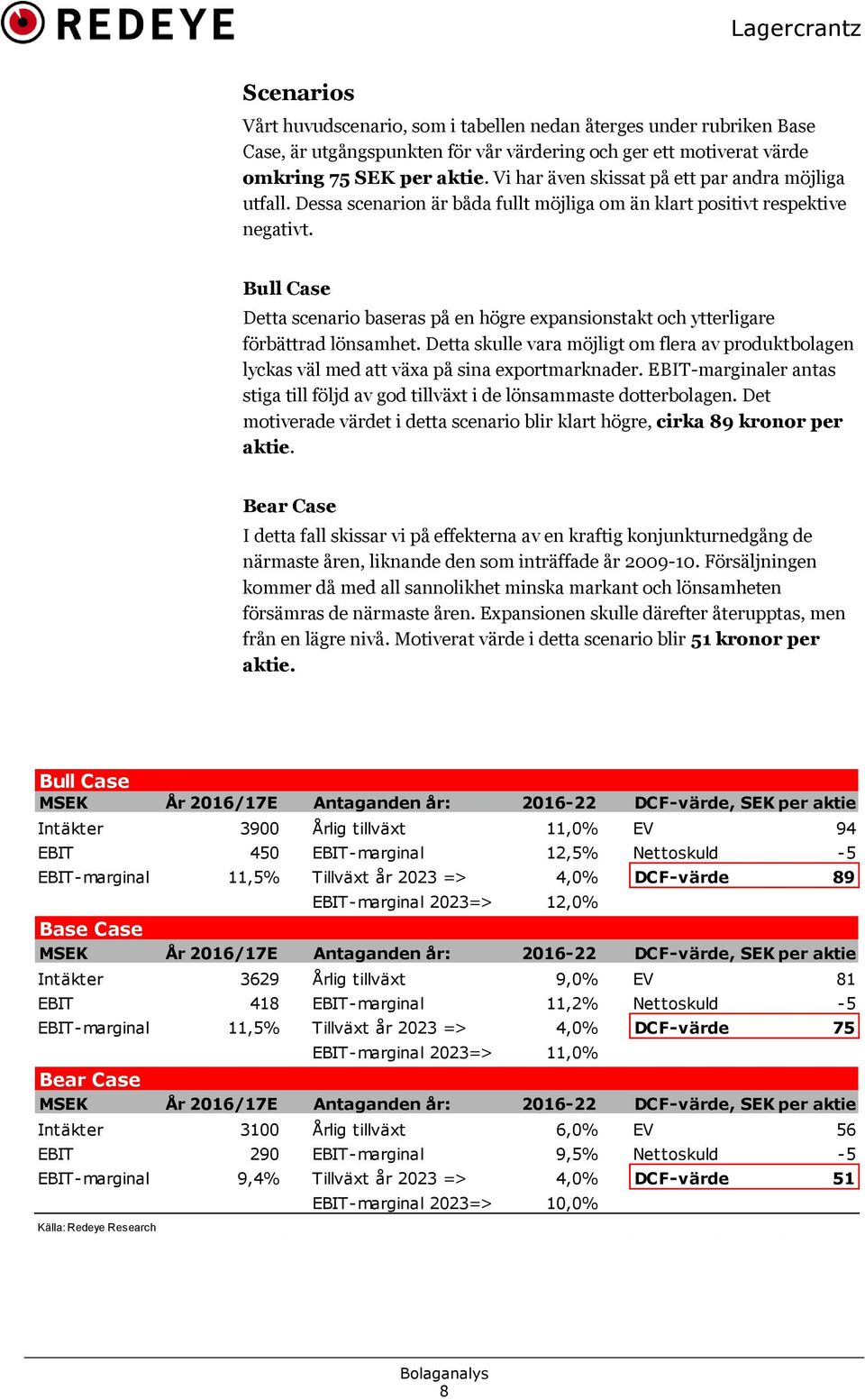 Bull Case Detta scenario baseras på en högre expansionstakt och ytterligare förbättrad lönsamhet. Detta skulle vara möjligt om flera av produktbolagen lyckas väl med att växa på sina exportmarknader.