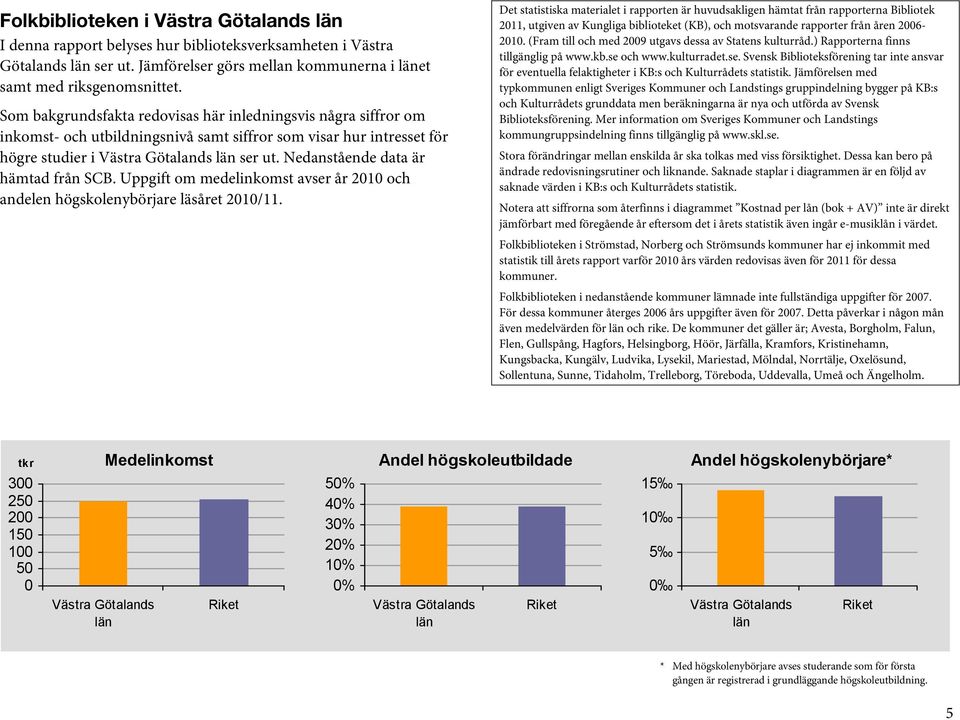 Nedanstående data är hämtad från SCB. Uppgift om medelinkomst avser år och andelen högskolenybörjare läsåret /11.