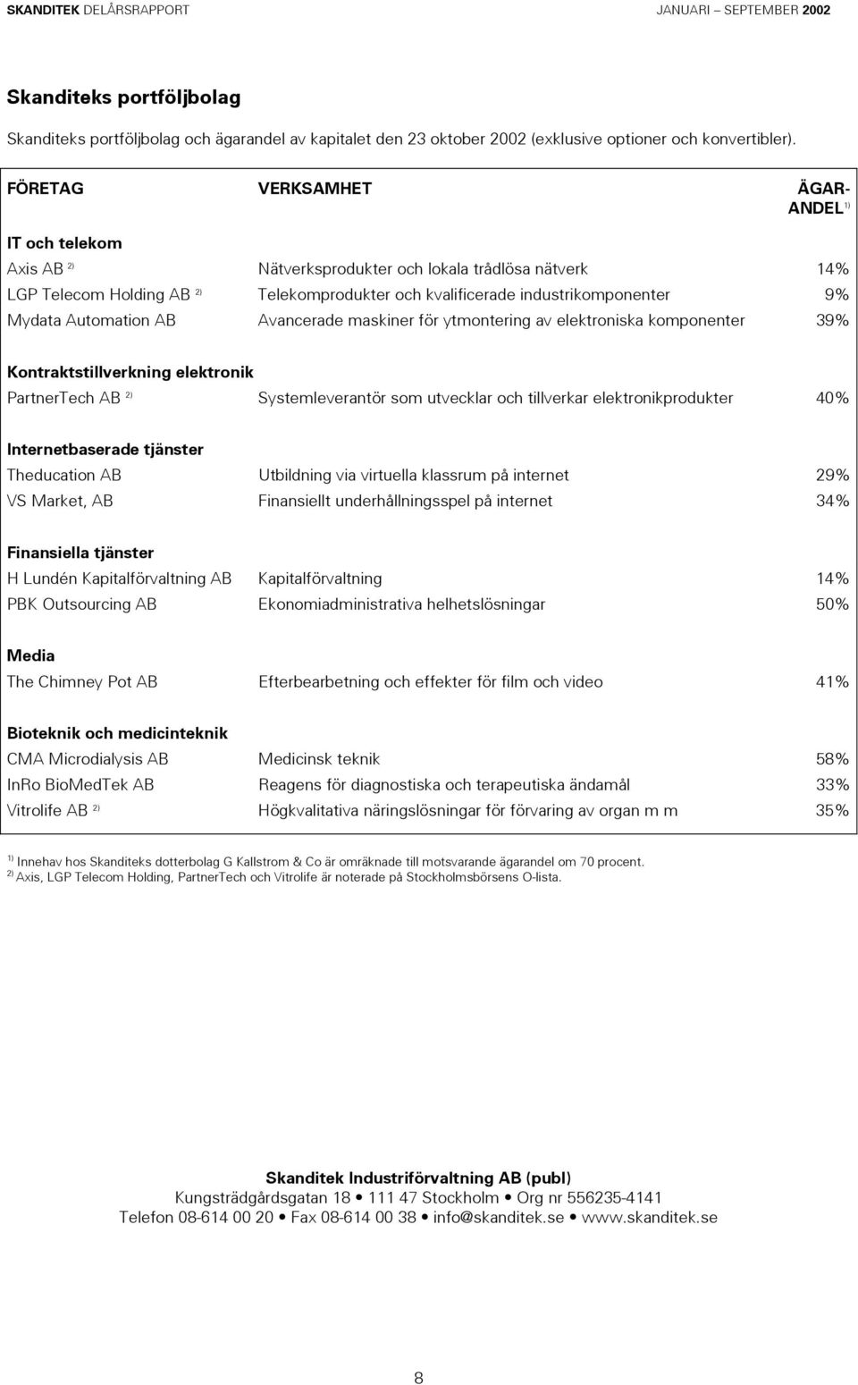 Mydata Automation AB Avancerade maskiner för ytmontering av elektroniska komponenter 39% Kontraktstillverkning elektronik PartnerTech AB 2) Systemleverantör som utvecklar och tillverkar