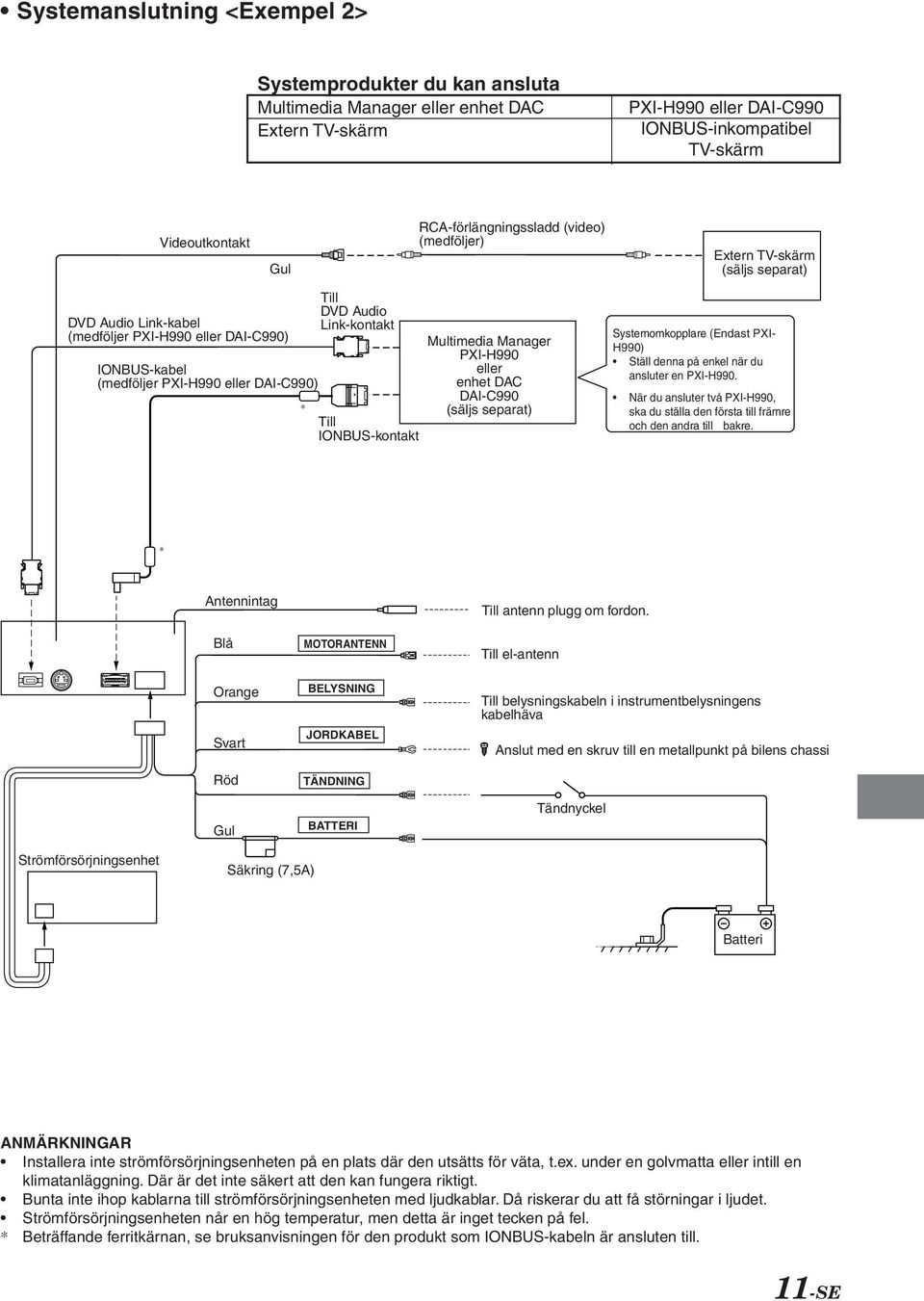 Link-kontakt Till IONBUS-kontakt Multimedia Manager PXI-H990 eller enhet DAC DAI-C990 (säljs separat) Systemomkopplare (Endast PXI- H990) Ställ denna på enkel när du ansluter en PXI-H990.