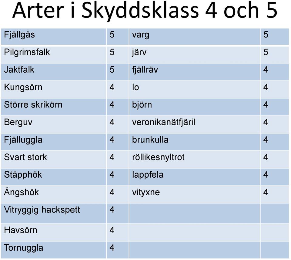 veronikanätfjäril 4 Fjälluggla 4 brunkulla 4 Svart stork 4 röllikesnyltrot