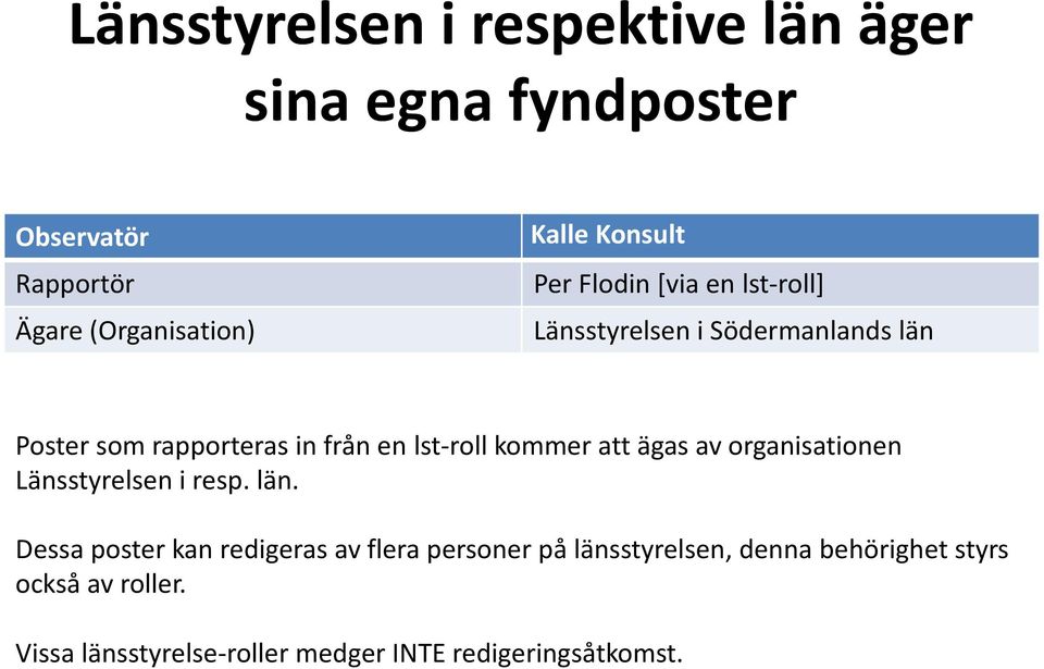 lst-roll kommer att ägas av organisationen Länsstyrelsen i resp. län.