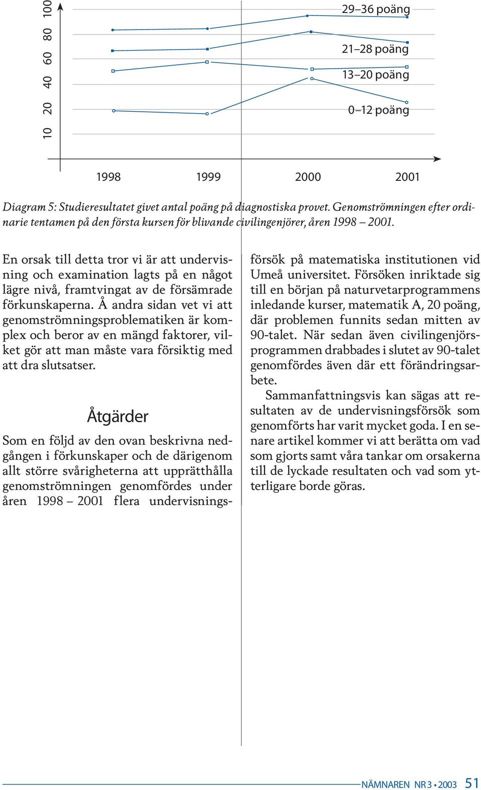 En orsak till detta tror vi är att undervisning och examination lagts på en något lägre nivå, framtvingat av de försämrade förkunskaperna.