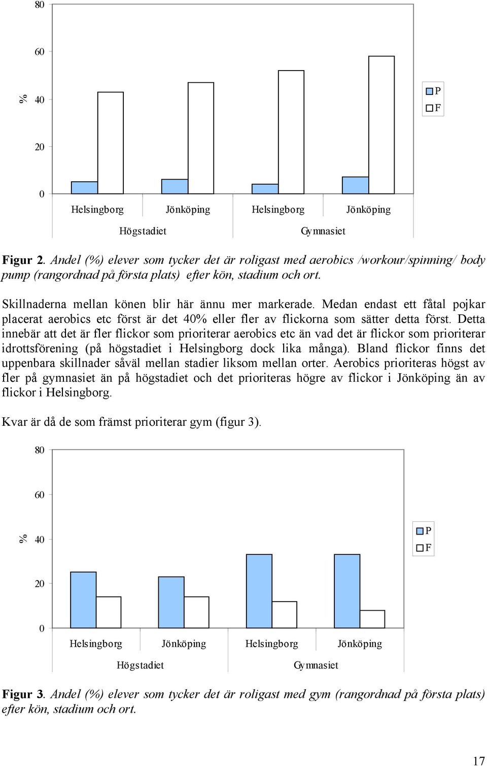 Medan endast ett fåtal pojkar placerat aerobics etc först är det 40% eller fler av flickorna som sätter detta först.