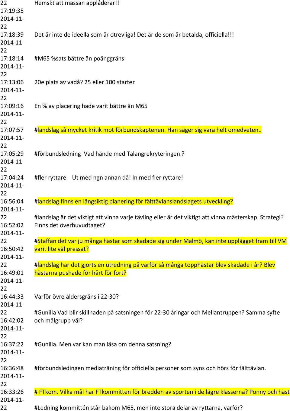 . 17:05:29 #förbundsledning Vad hände med Talangrekryteringen? 17:04:24 #fler ryttare Ut med ngn annan då! In med fler ryttare!