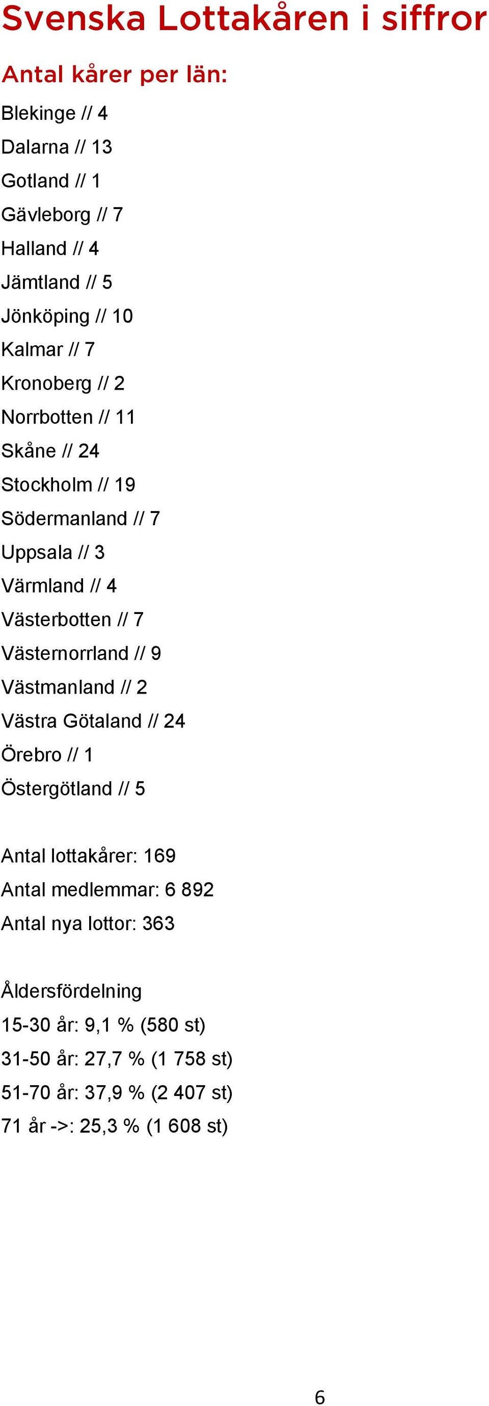 Västerbotten // 7 Västernorrland // 9 Västmanland // 2 Västra Götaland // 24 Örebro // 1 Östergötland // 5 Antal lottakårer: 169 Antal