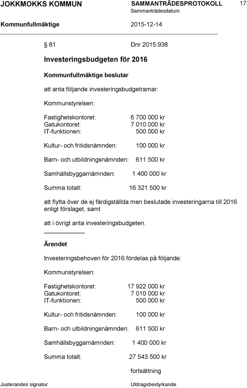 färdigställda men beslutade investeringarna till 2016 enligt förslaget, samt att i övrigt anta investeringsbudgeten.