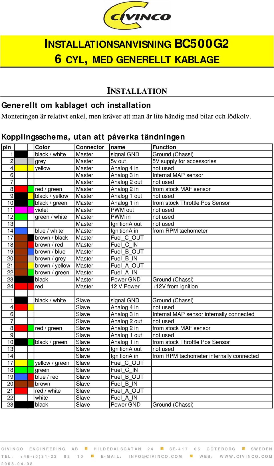 4 in not used 6 Master Analog 3 in Internal MAP sensor 7 Master Analog 2 out not used 8 red / green Master Analog 2 in from stock MAF sensor 9 black / yellow Master Analog 1 out not used 10 black /