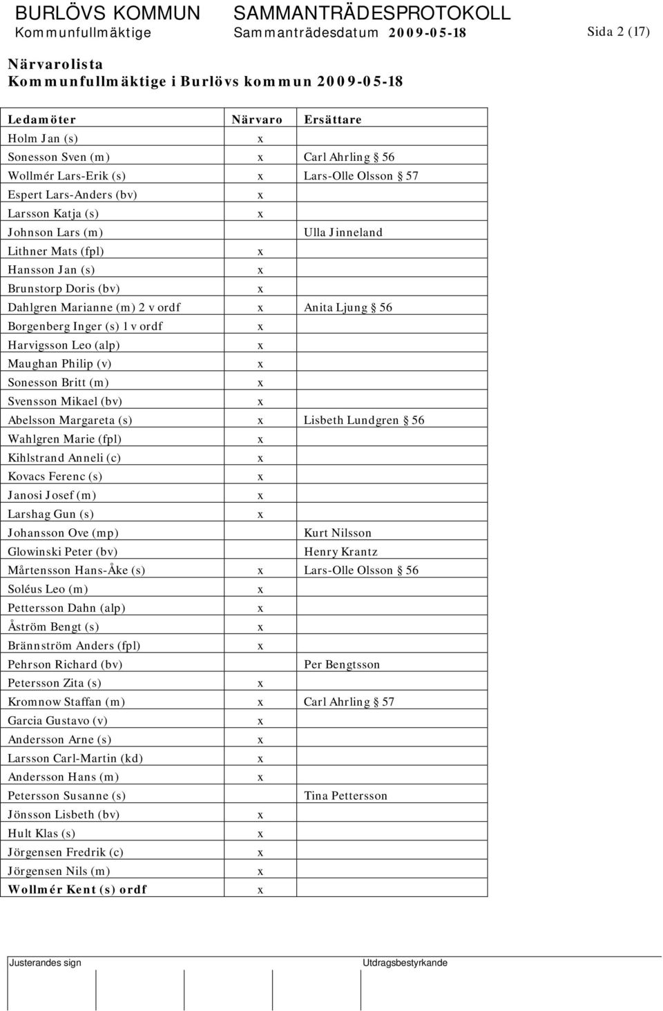 ordf Anita Ljung 56 Borgenberg Inger (s) 1 v ordf Harvigsson Leo (alp) Maughan Philip (v) Sonesson Britt (m) Svensson Mikael (bv) Abelsson Margareta (s) Lisbeth Lundgren 56 Wahlgren Marie (fpl)