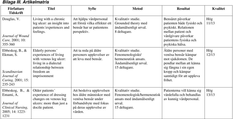 Elderly persons experiences of living with venous leg ulcer: living in a dialectal relationship between freedom an imprisonment Older patients experience of dressing changes on venous leg ulcers: