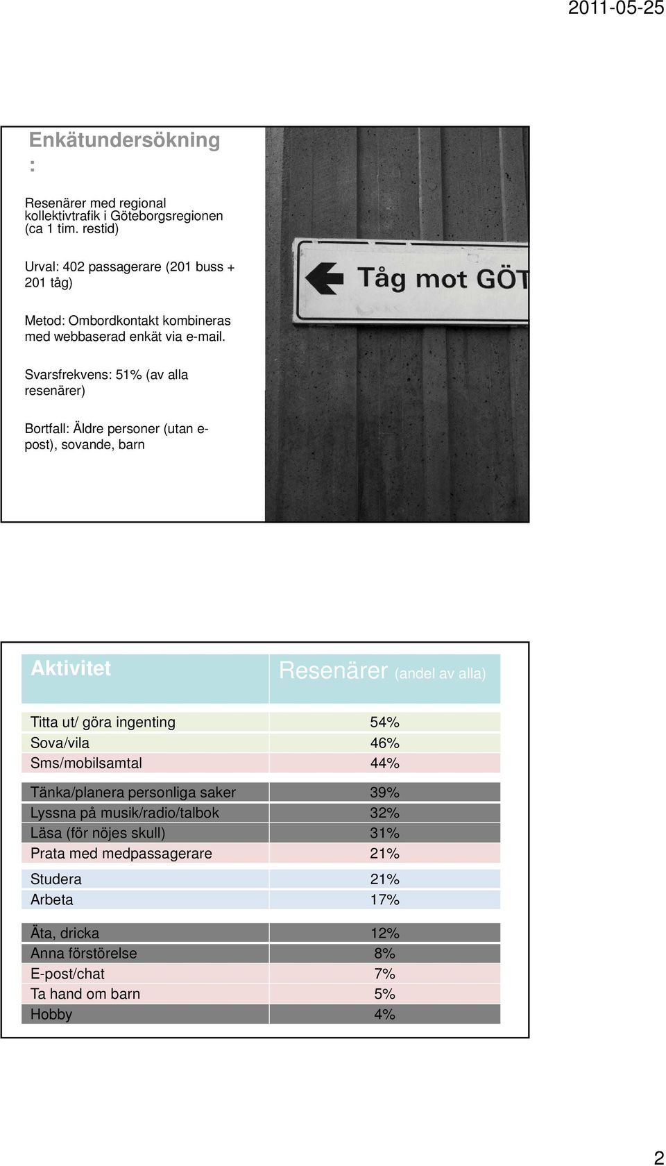 Svarsfrekvens: 51% (av alla resenärer) Bortfall: Äldre personer (utan e- post), sovande, barn Aktivitet Resenärer (andel av alla) Titta ut/ göra ingenting