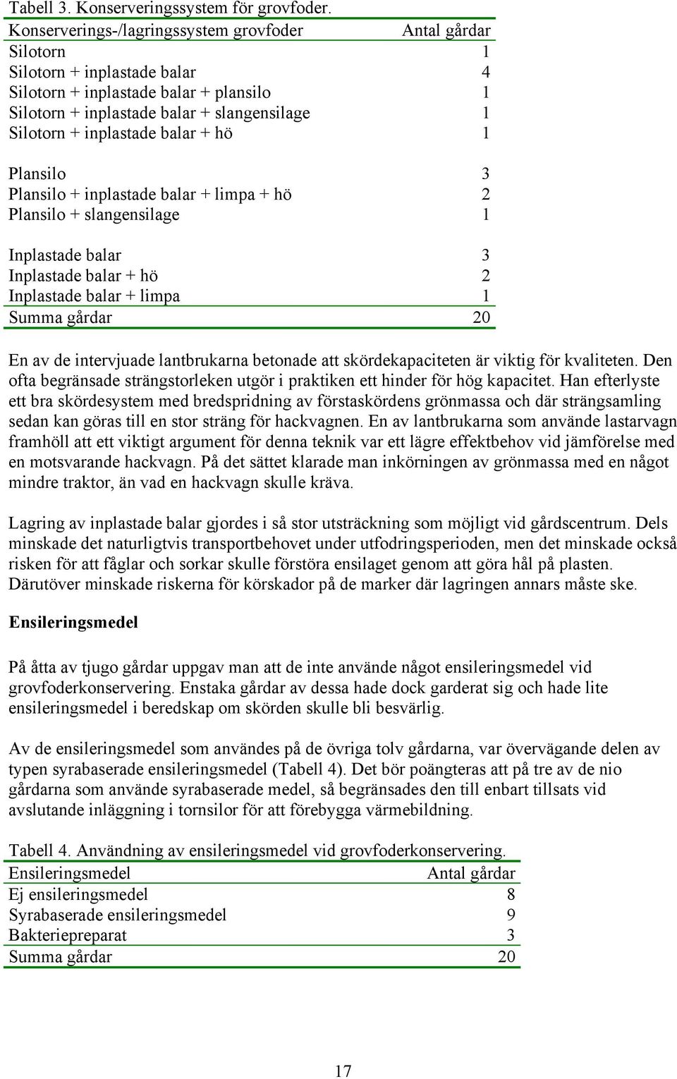 inplastade balar + hö 1 Plansilo 3 Plansilo + inplastade balar + limpa + hö 2 Plansilo + slangensilage 1 Inplastade balar 3 Inplastade balar + hö 2 Inplastade balar + limpa 1 Summa gårdar 20 En av de