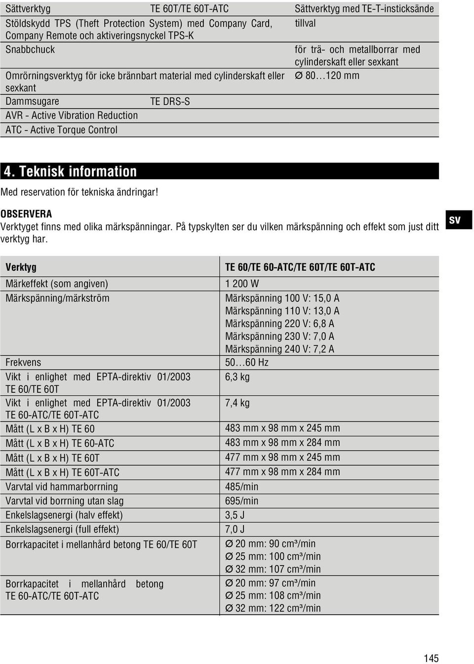 Torque Control 4. Teknisk information Med reservation för tekniska ändringar! OBSERVERA Verktyget finns med olika märkspänningar.