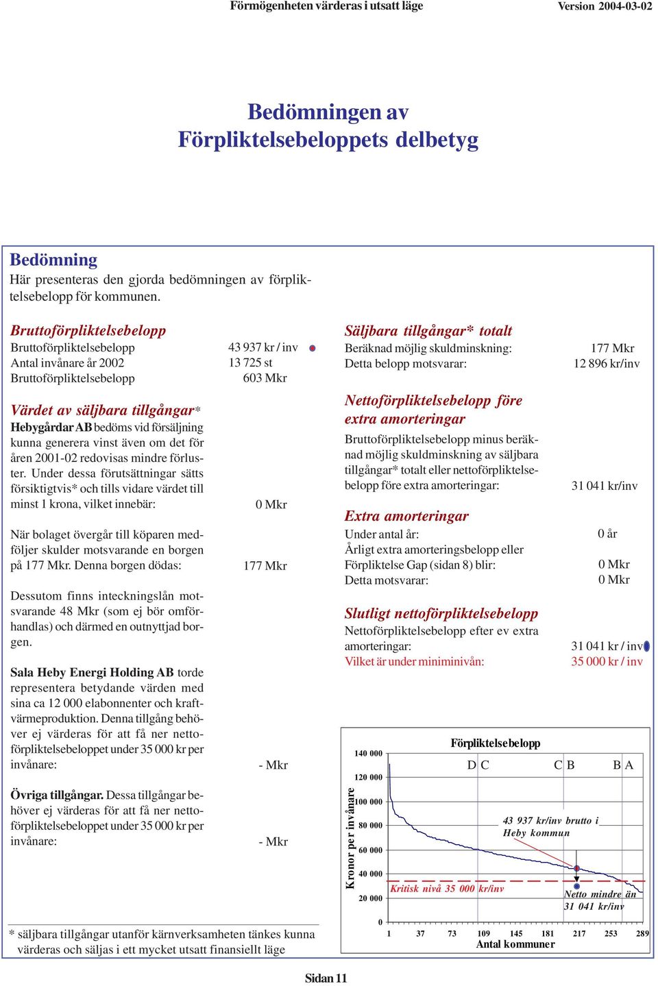 för åren 2001-02 redovisas mindre förluster.