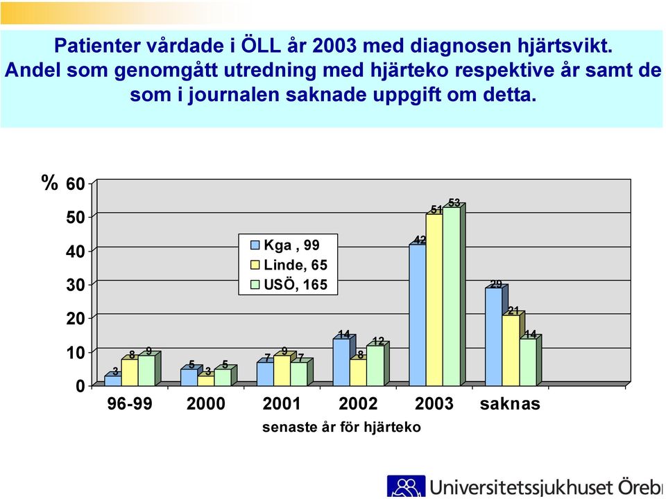 journalen saknade uppgift om detta.