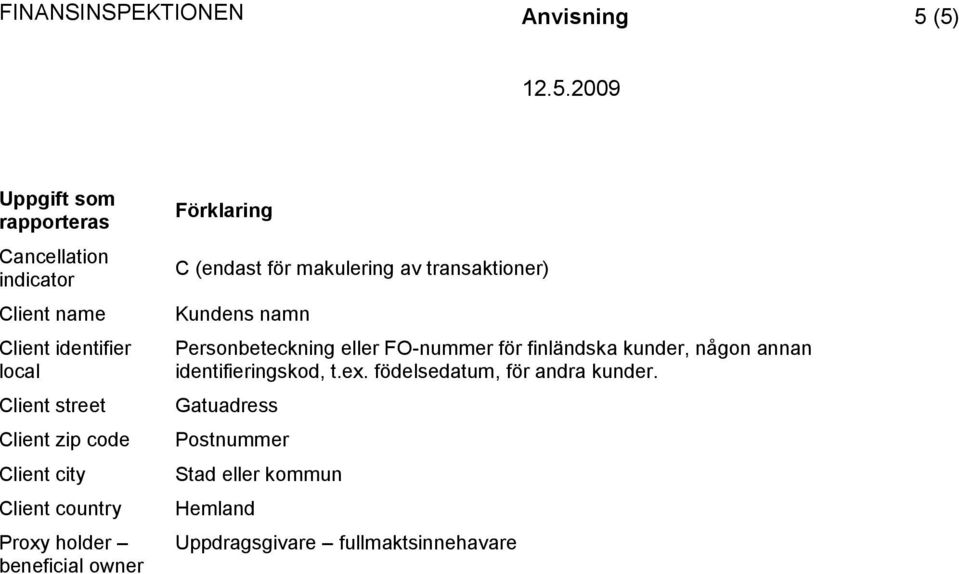 Kundens namn Personbeteckning eller FO-nummer för finländska kunder, någon annan identifieringskod, t.ex.