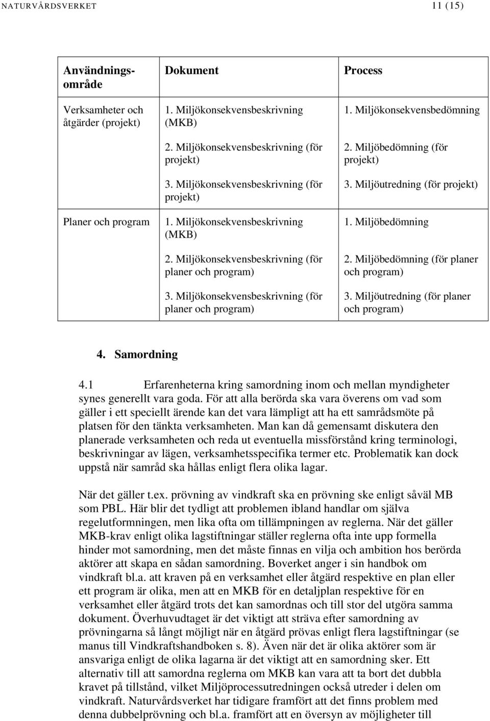 Miljökonsekvensbedömning 2. Miljöbedömning (för projekt) 3. Miljöutredning (för projekt) 1. Miljöbedömning 2. Miljöbedömning (för planer och program) 3. Miljöutredning (för planer och program) 4.