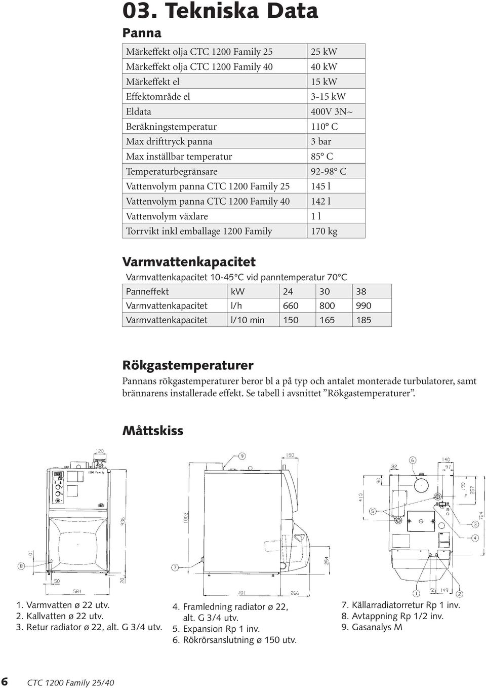 3 bar 85 C 92-98 C 145 l 142 l 1 l 170 kg Varmvattenkapacitet Varmvattenkapacitet 10-45 C vid panntemperatur 70 C Panneffekt kw 24 30 38 Varmvattenkapacitet l/h 660 800 990 Varmvattenkapacitet l/10