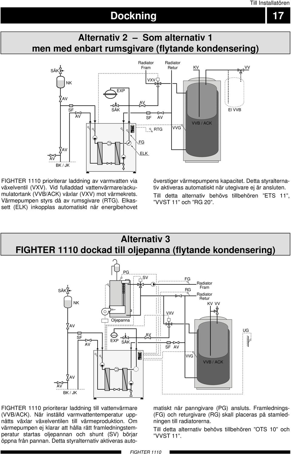 adiator Fram adiator etur KV VV NK VXV EXP SF SÄK SF TG VVG VVB / ACK El VVB FG BK / JK ELK FIGHTE prioriterar laddning av varmvatten via växelventil (VXV).