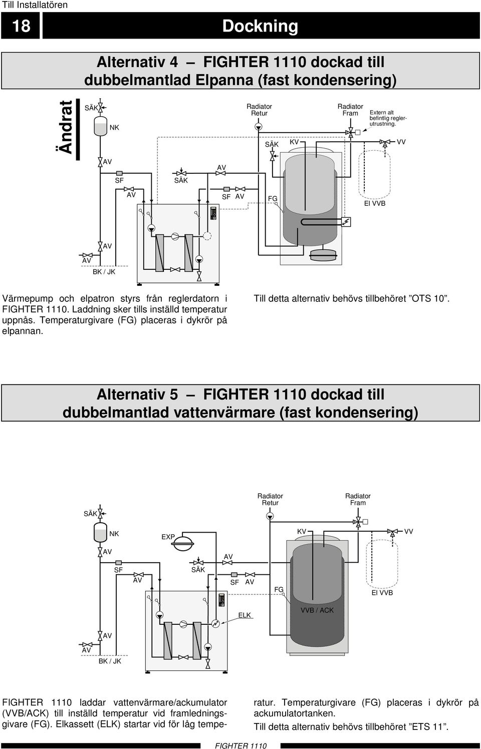 SÄK NK adiator etur SÄK KV adiator Fram Extern alt befintlig reglerutrustning. VV SF SÄK SF FG El VVB BK / JK Värmepump och elpatron styrs från reglerdatorn i FIGHTE.
