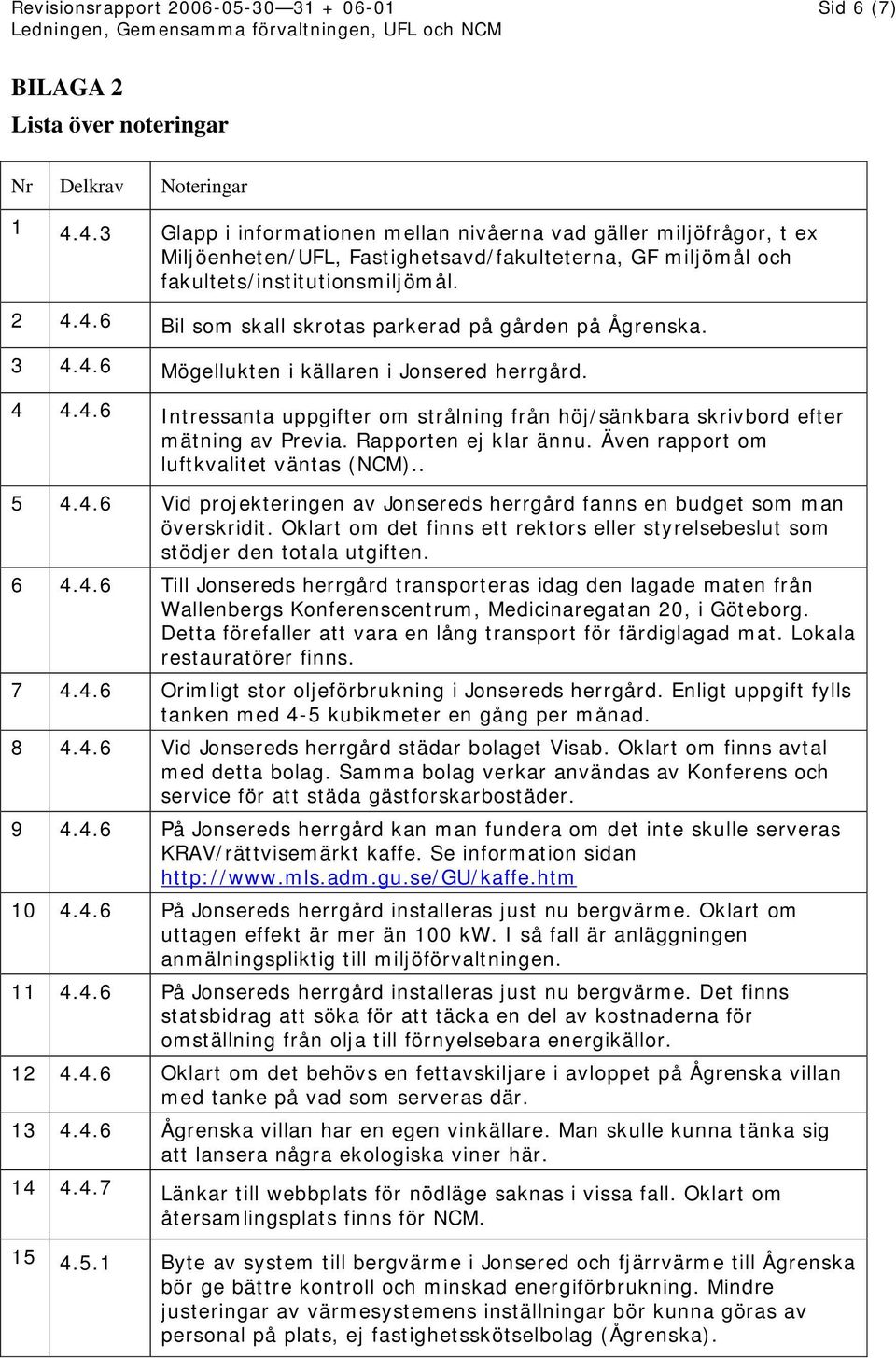 3 4.4.6 ögellukten i källaren i Jonsered herrgård. 4 4.4.6 Intressanta uppgifter om strålning från höj/sänkbara skrivbord efter mätning av Previa. Rapporten ej klar ännu.