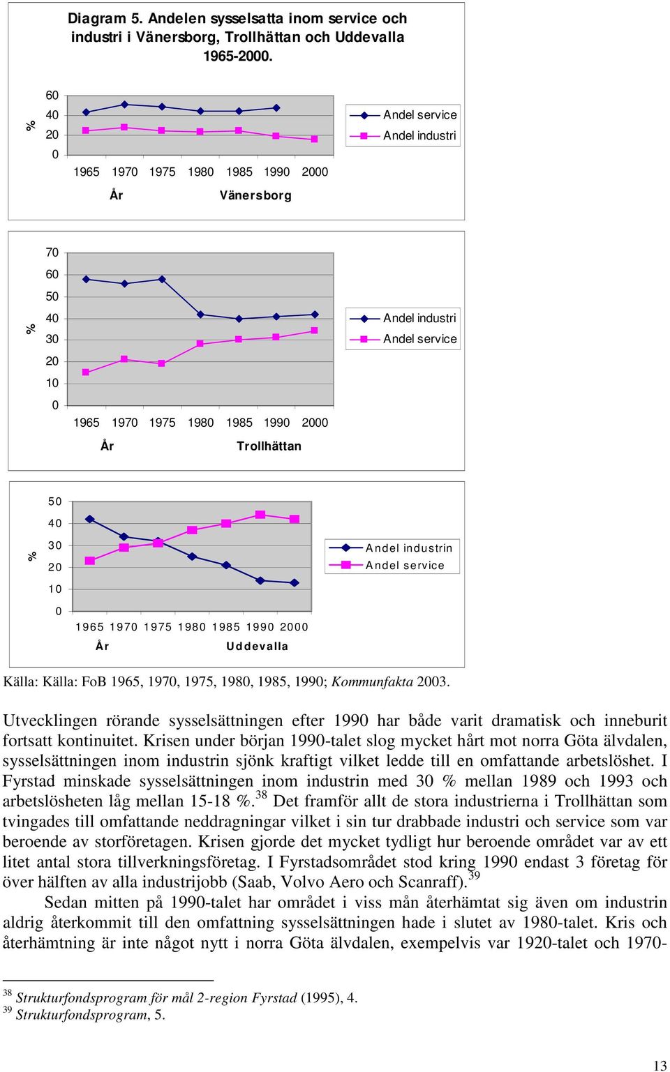 40 30 20 10 A ndel industrin A ndel service 0 1965 1970 1975 1980 1985 1990 2000 År U d devalla Källa: Källa: FoB 1965, 1970, 1975, 1980, 1985, 1990; Kommunfakta 2003.