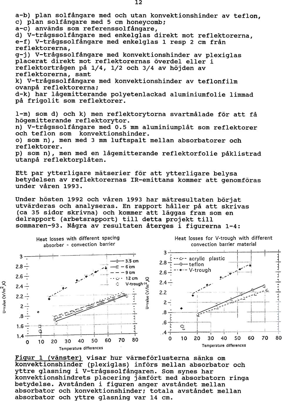 reflektortrågen på 1/4, 1/2 och 3/4 av höjden av reflektorerna, samt k) V-trågssolfångare med konvektionshinder av teflonfilm ovanpå reflektorerna; d-k) har lågemitterande polyetenlackad