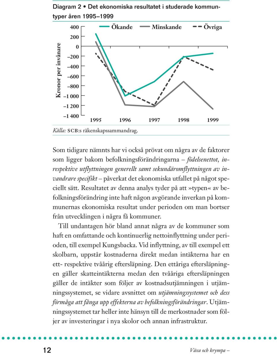 1997 1998 1999 Som tidigare nämnts har vi också prövat om några av de faktorer som ligger bakom befolkningsförändringarna födelsenettot, inrespektive utflyttningen generellt samt