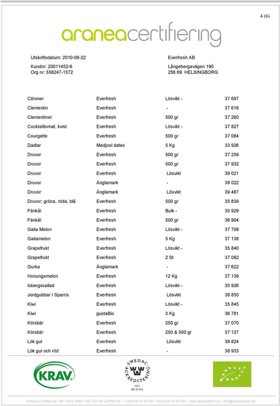 blå Everfresh 500 gr 35 839 Fänkål Everfresh Bulk - 35 929 Fänkål Everfresh 500 gr 36 904 Galia Melon Everfresh Lösvikt - 37 709 Galiamelon Everfresh 5 Kg 37 138 Grapefrukt Everfresh Lösvikt - 35 840