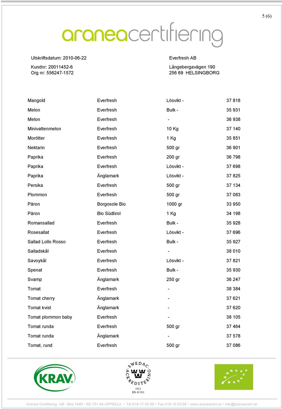 950 Päron Bio Südtirol 1 Kg 34 198 Romansallad Everfresh Bulk - 35 928 Rosesallat Everfresh Lösvikt - 37 696 Sallad Lollo Rosso Everfresh Bulk - 35 927 Salladskål Everfresh - 38 010 Savoykål