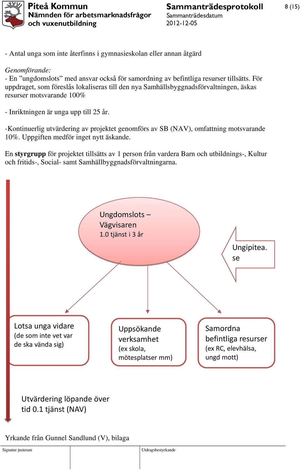 -Kontinuerlig utvärdering av projektet genomförs av SB (NAV), omfattning motsvarande 10%. Uppgiften medför inget nytt äskande.