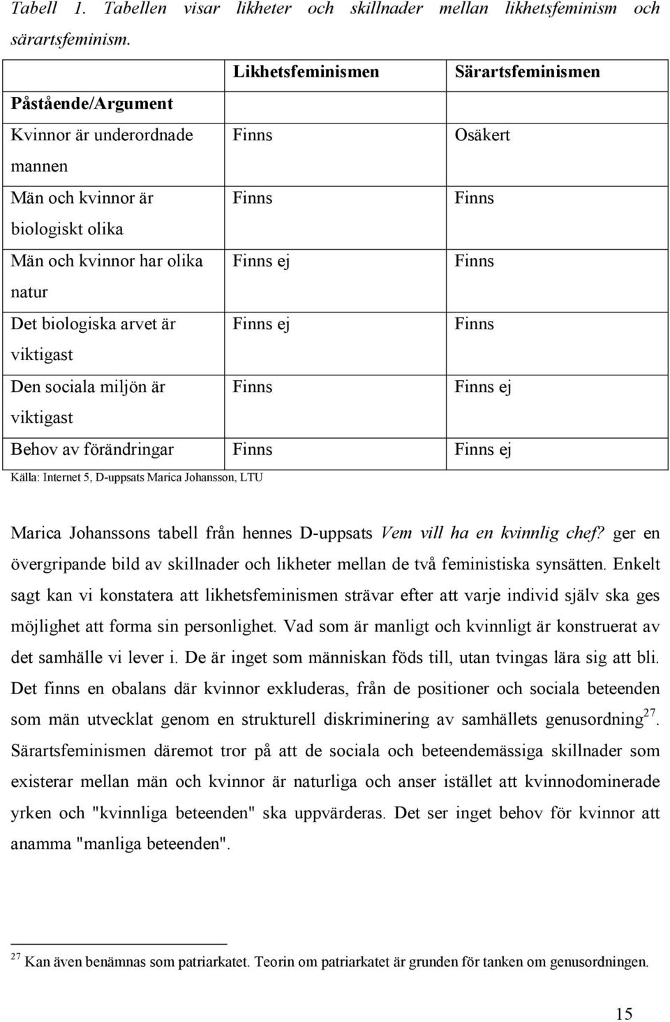 biologiska arvet är Finns ej Finns viktigast Den sociala miljön är Finns Finns ej viktigast Behov av förändringar Finns Finns ej Källa: Internet 5, D-uppsats Marica Johansson, LTU Marica Johanssons