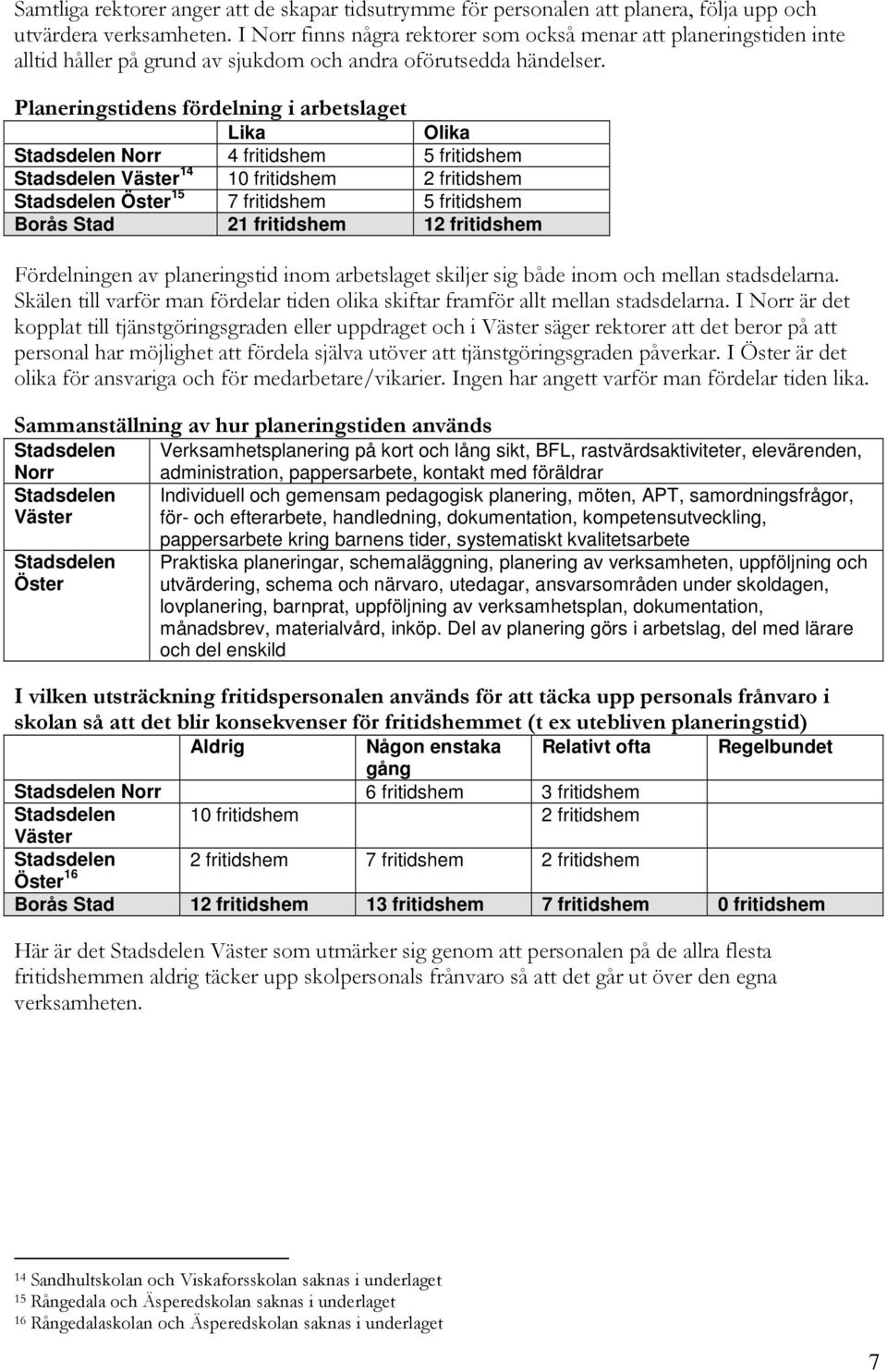 Planeringstidens fördelning i arbetslaget Lika Olika Stadsdelen Norr 4 fritidshem 5 fritidshem Stadsdelen Väster 14 10 fritidshem 2 fritidshem Stadsdelen Öster 15 7 fritidshem 5 fritidshem Borås Stad