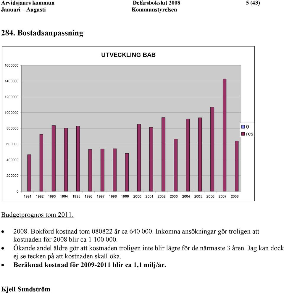 2002 2003 2004 2005 2006 2007 2008 Budgetprognos tom 2011. 2008. Bokförd kostnad tom 080822 är ca 640 000.