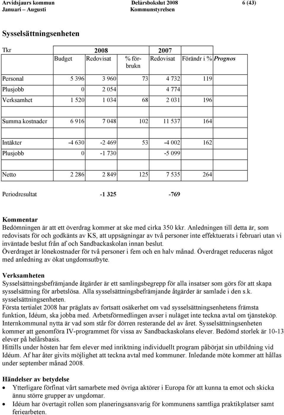 Periodresultat -1 325-769 Kommentar Bedömningen är att ett överdrag kommer at ske med cirka 350 kkr.