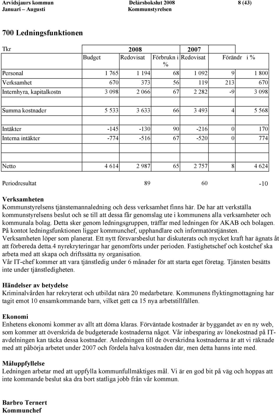 67-520 0 774 Netto 4 614 2 987 65 2 757 8 4 624 Periodresultat 89 60-10 Verksamheten Kommunstyrelsens tjänstemannaledning och dess verksamhet finns här.