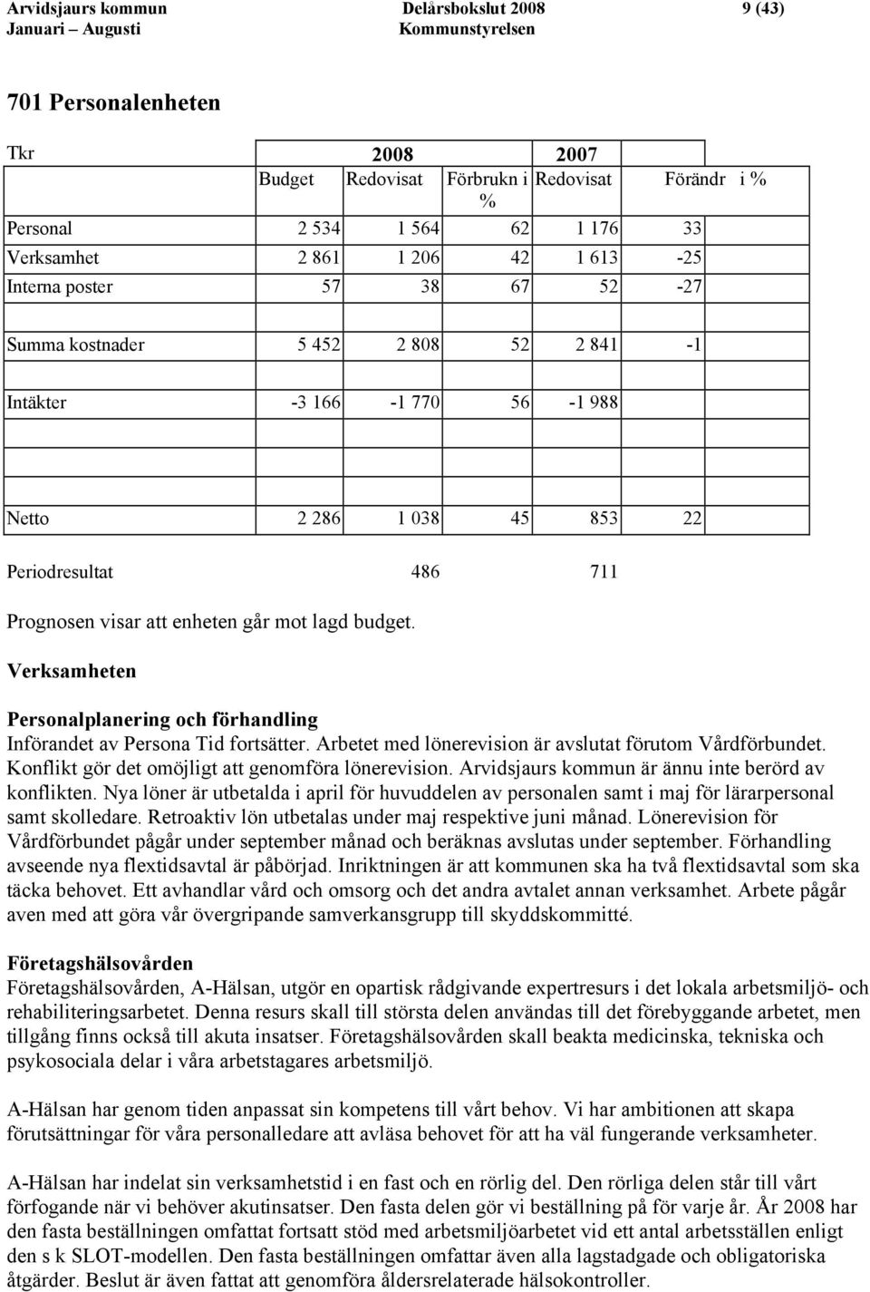 visar att enheten går mot lagd budget. Verksamheten Personalplanering och förhandling Införandet av Persona Tid fortsätter. Arbetet med lönerevision är avslutat förutom Vårdförbundet.